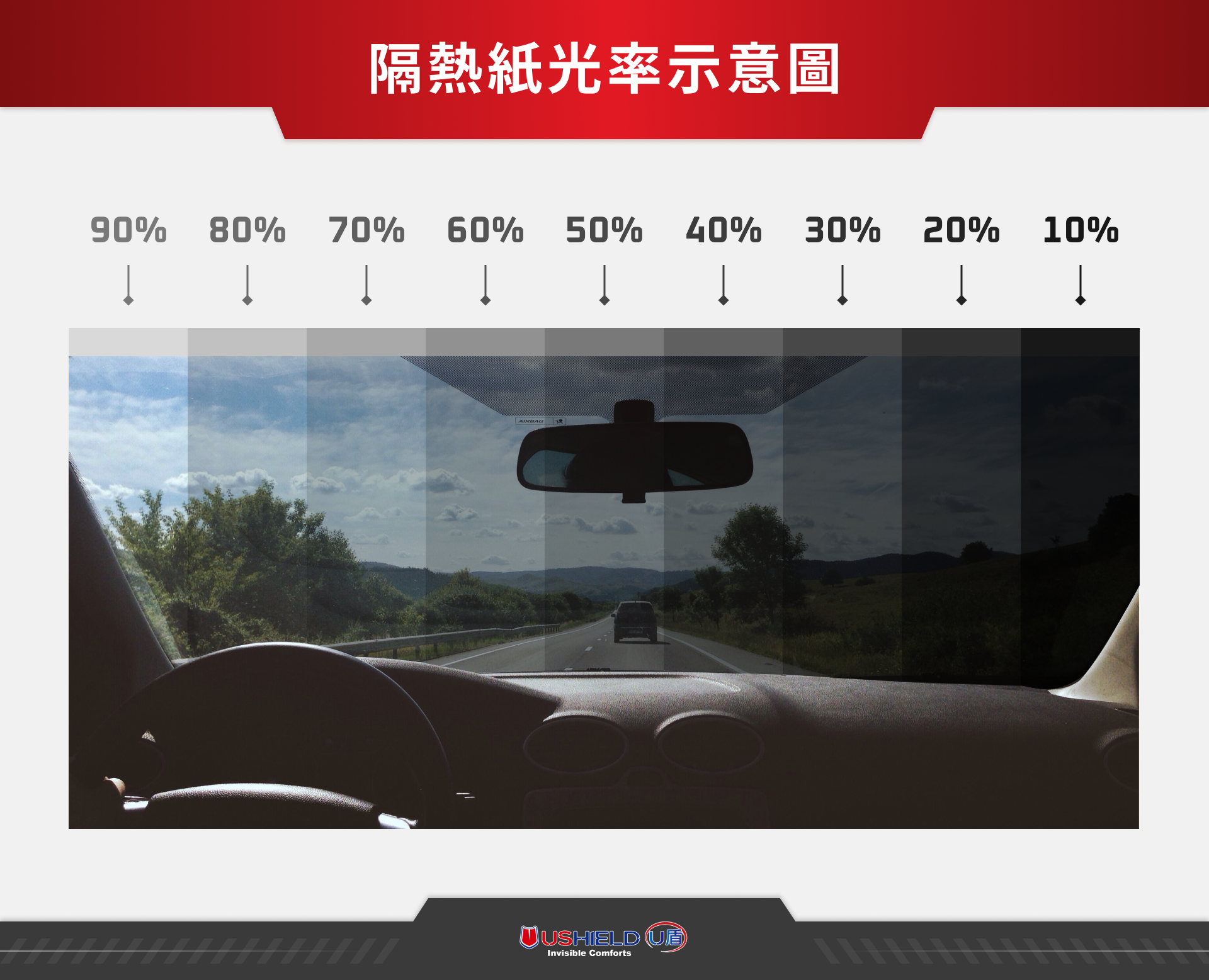 隔熱紙透光率示意圖