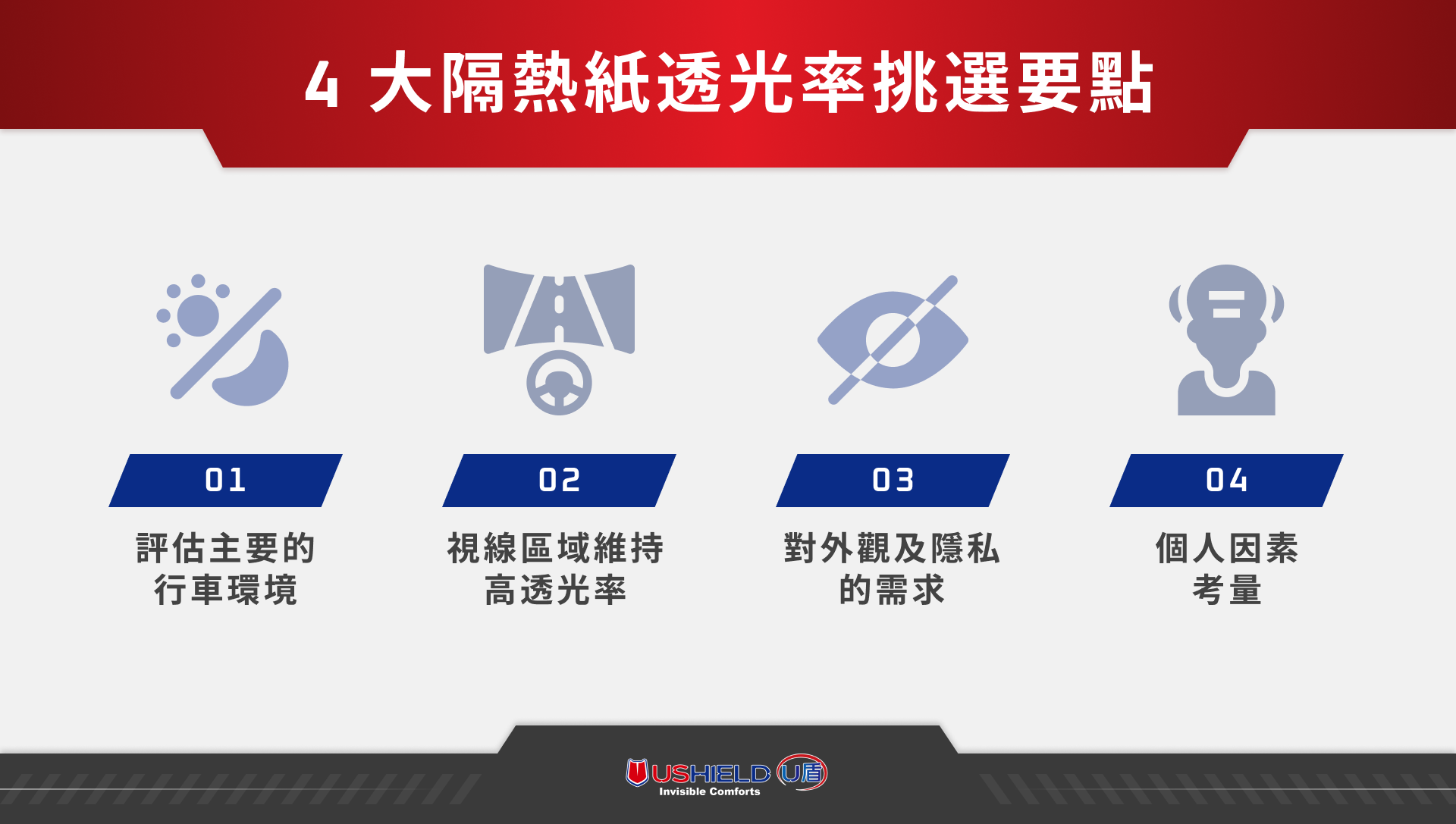 4 大隔熱紙透光率挑選要點