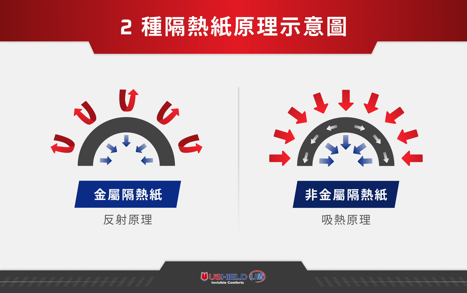 金屬、非金屬隔熱紙原理示意圖