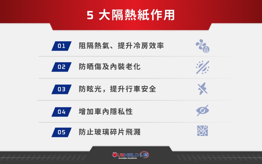 5 大隔熱紙作用
