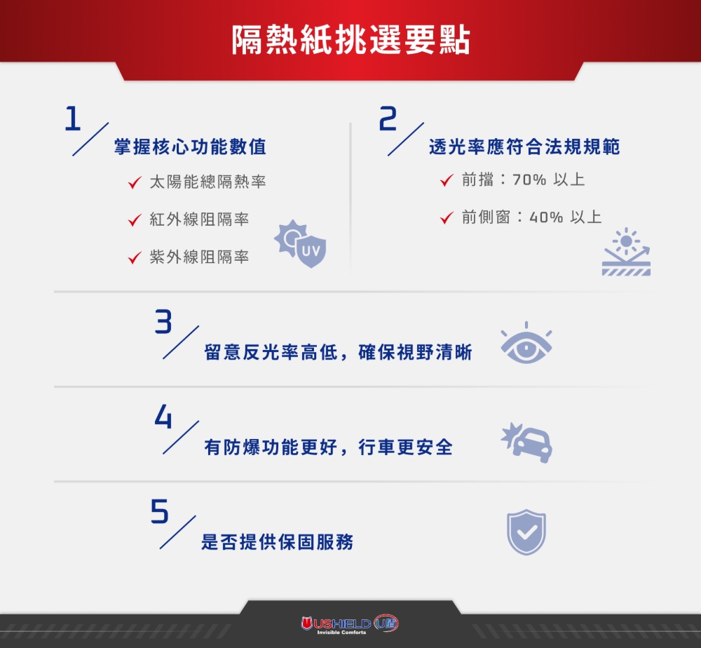 隔熱紙挑選重點